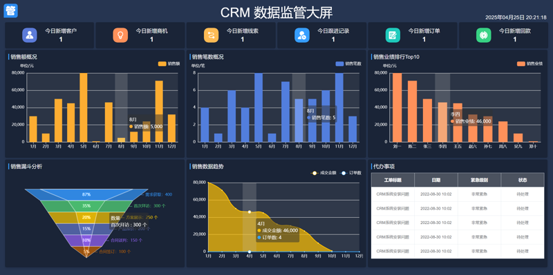企业信息化：推动传统行业华丽转身