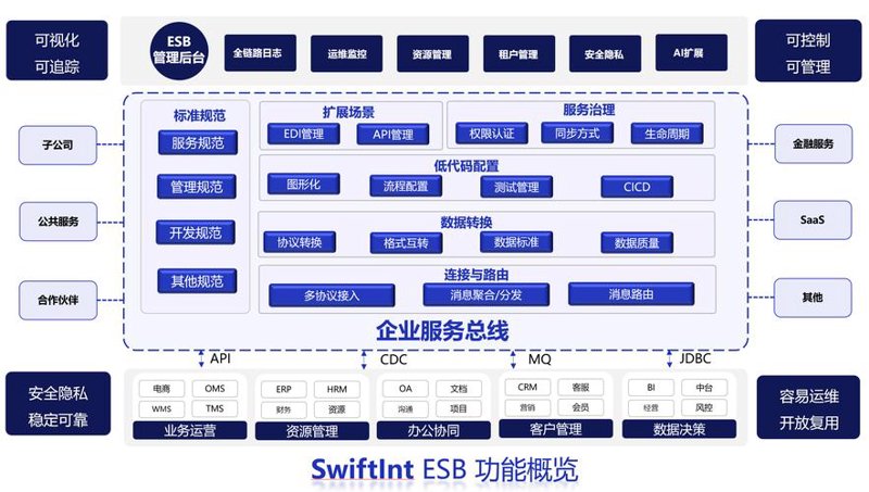 企业信息化在现代商务中的重要性与新趋势